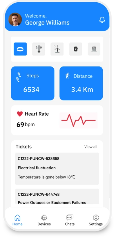 Total users line chart