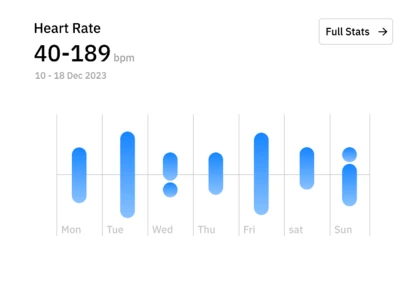 Traffic bar chart